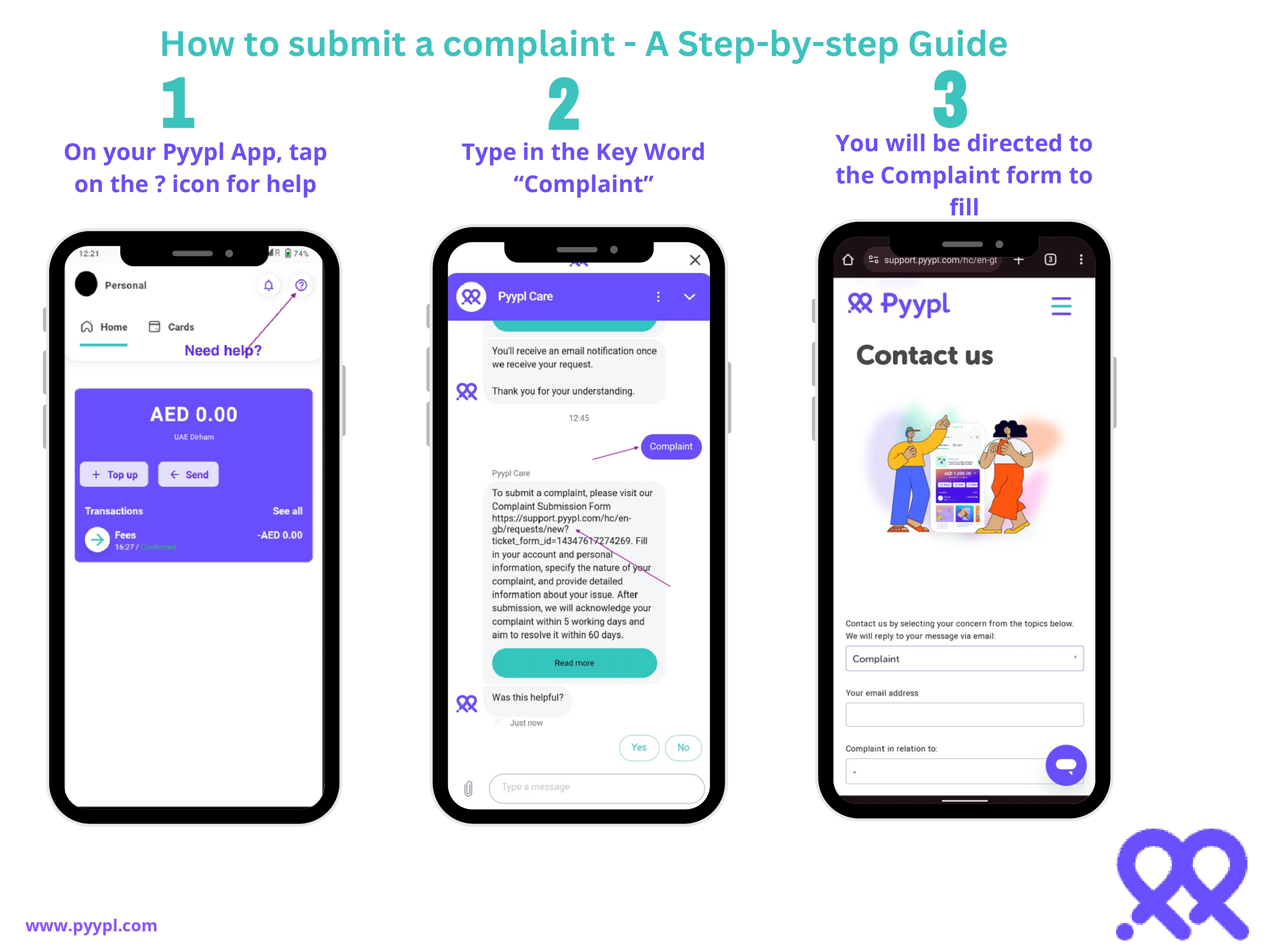 Pyypl Complaints Submission Process - A Visual Guide_page-0001.jpg